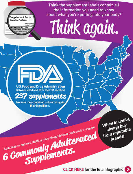 6 commonly adulterated supplements